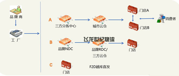 中港运输：做好企业进出口服装物流的四种模式