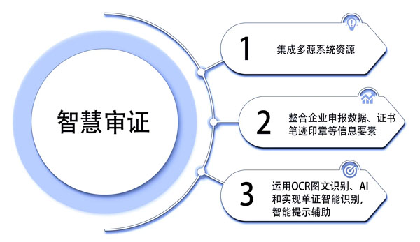 广州海关启用智慧征审 助力货物通关更高效