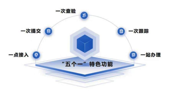 知识贴！什么是国际贸易“单一窗口”